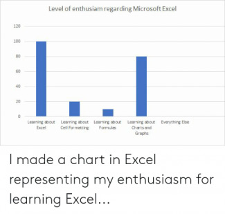 Meme: I made a chart in Excel chart.