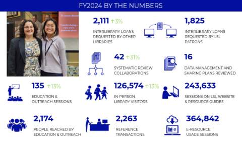 Annual Report 2024