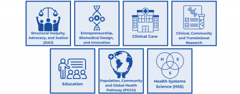 Thumbnails of Pathways Tracks