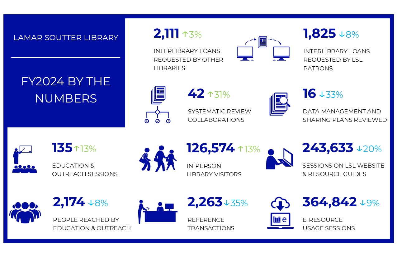 FY2024 LSL by the numbers grid