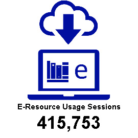 Image for E-resource usage sessions