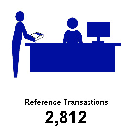 Reference transactions