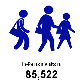 In-person visitors